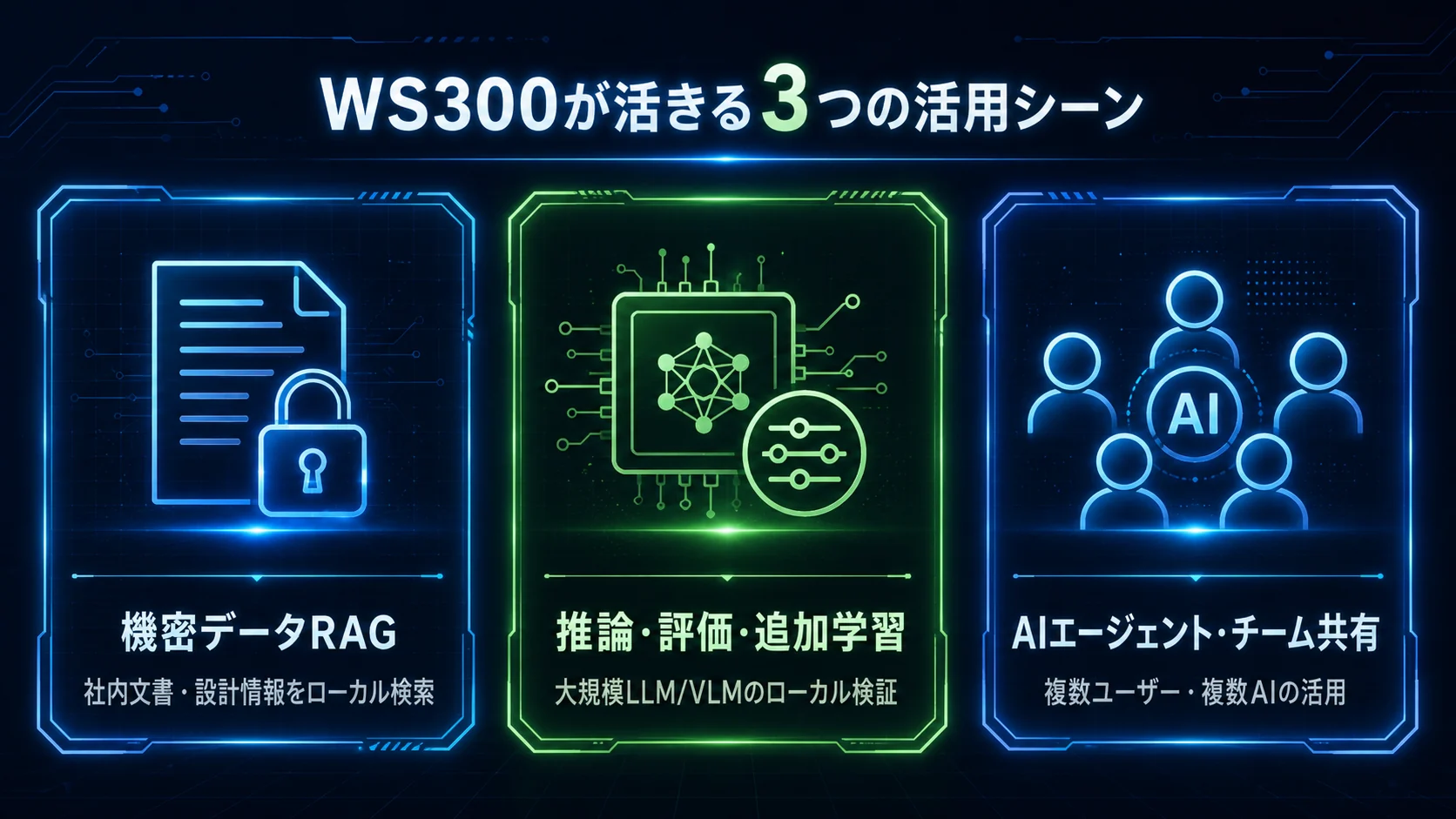 機密データRAG、推論・評価・追加学習、AIエージェント・チーム共有の3つの活用シーン