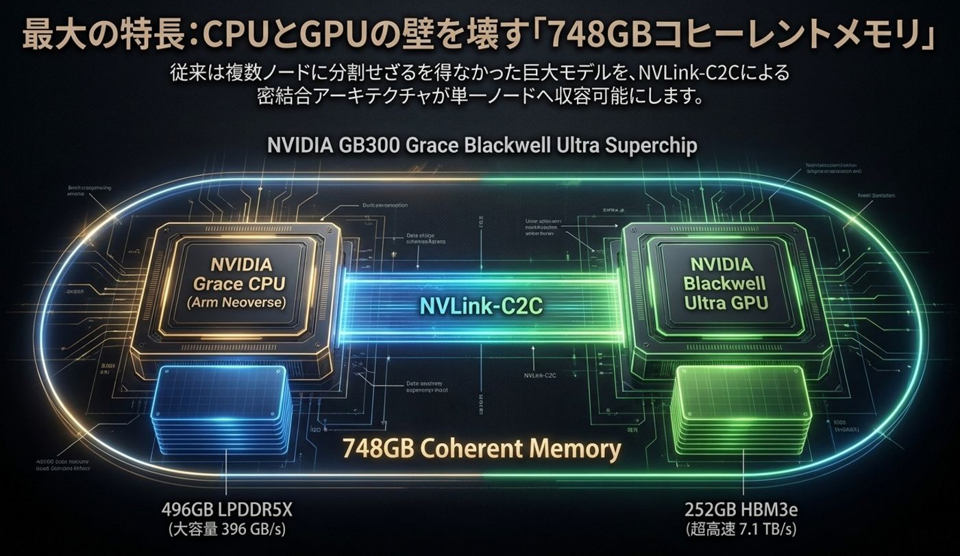 NVIDIA Grace CPUとBlackwell Ultra GPUをNVLink-C2Cで接続した748GBコヒーレントメモリ構成