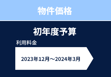 初年度予算