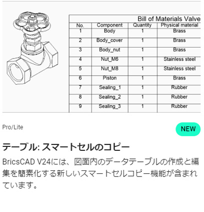 テーブル: スマートセルのコピー
