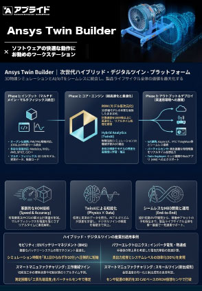 カタログ画像：デジタルツイン構築プラットフォーム 「Ansys Twin Builder」動作推奨PC