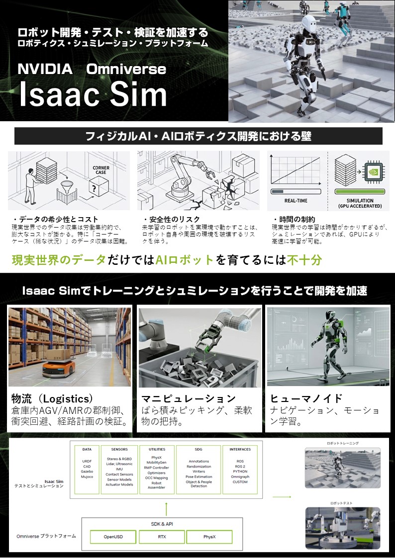 カタログ画像：NVIDIA Omniverse Isaac Sim