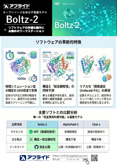 カタログ画像：オープンソース生体分子基盤モデル 「Boltz-2」動作推奨PC