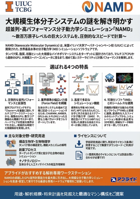 カタログ画像：分子動力学シミュレーション 「NAMD」向け動作推奨PC