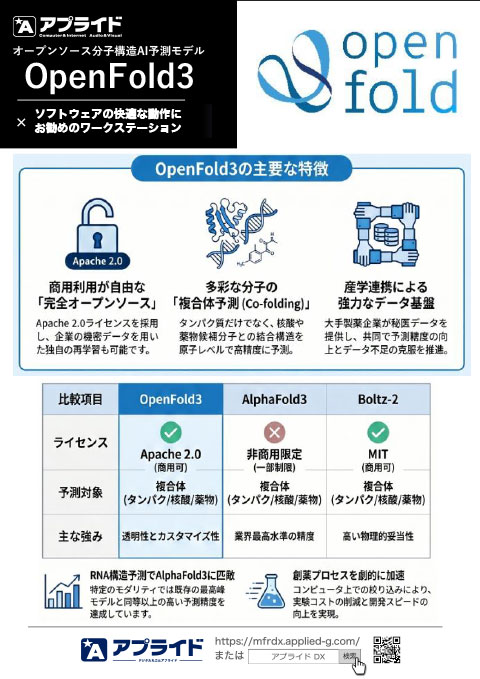 カタログ画像：高精度予測AIモデル 「Open Fold3」推奨PC