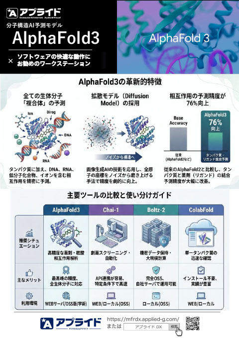カタログ画像：タンパク質構造予測AI 「AlphaFold 3」推奨PC