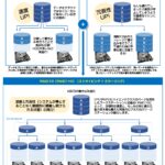 速度と耐久性を極めたストレージ RAID10構築済み WS