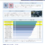 シングルスレッド重視ワークステーション【CAE/CAD】