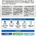 分子力学シミュレーション 「GROMACS」向けワークステーション