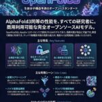 タンパク質構造予測完全オープンソース「openfold3」動作推奨PC