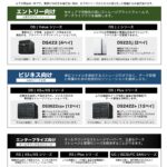 Synology製NAS 　ネットワークストレージデータ管理システム
