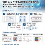 次世代シークエンス解析ソフト「CLC Genomics Workbench」動作推奨PC