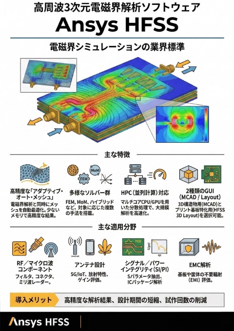 カタログ画像：高周波3次元電磁界解析ソフト 「Ansys HFSS」推奨PC