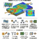 高周波3次元電磁界解析ソフトウェア「AnsysHFSS」動作推奨PC
