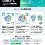 統合分子構造・結合親和性予測オープンソースAI「Boltz-2」動作推奨PC