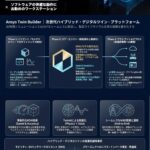 デジタルツイン構築プラットフォーム「Ansys Twin Builder」動作推奨PC