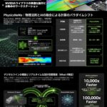 NVIDIA 「PysicsNeMo」 動作用ワークステーション