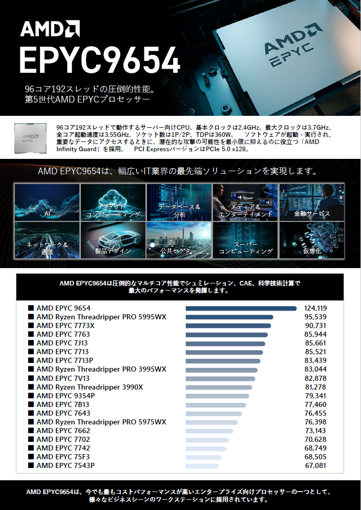カタログ画像：今月のおすすめ EPYC9654