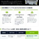 NVIDIA B300  HGX  AI Server