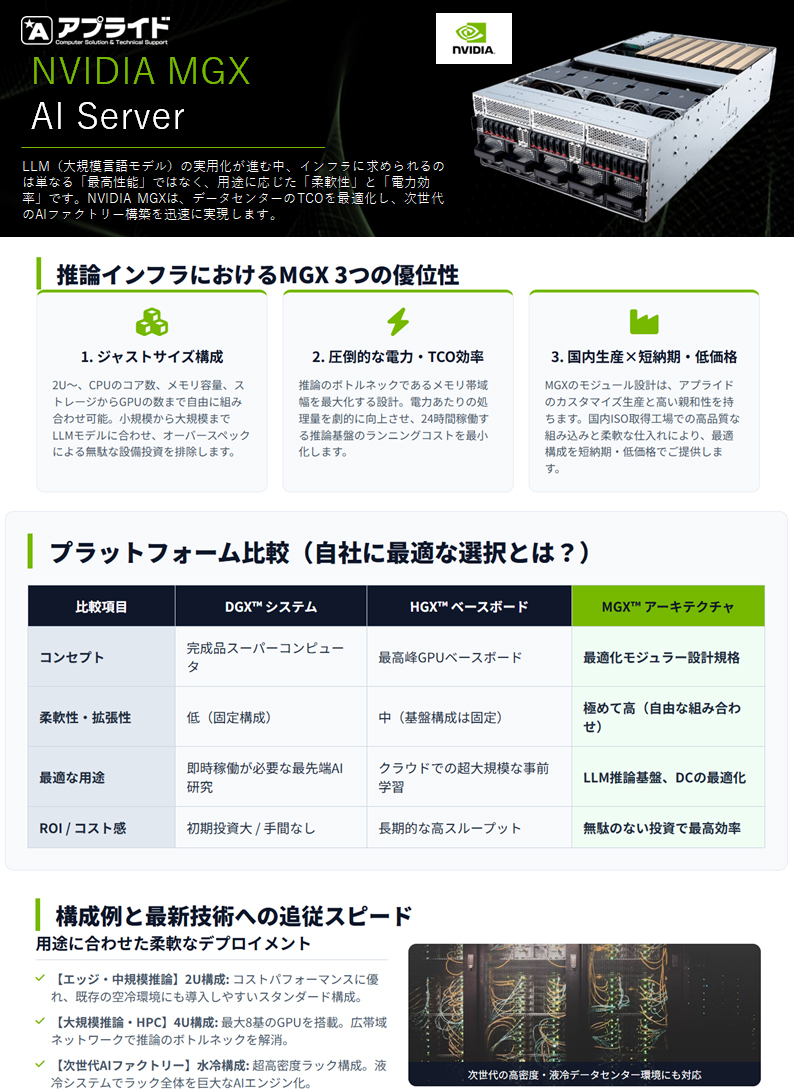 カタログ画像：NVIDIA MGX　MSI  AI Server